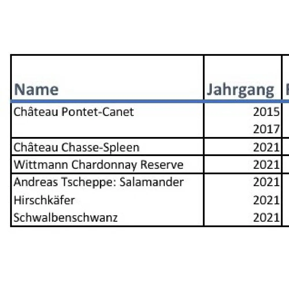 Paar Leckereien😋 - image 2