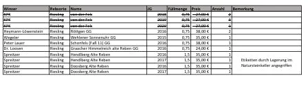Liste Riesling gereift, trocken. Lauer, Heymann-Löwenstein, Spreitzer & Co. - image 2