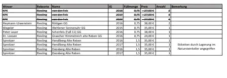 Liste Riesling gereift, trocken. Lauer, Heymann-Löwenstein, Spreitzer & Co. - image 2