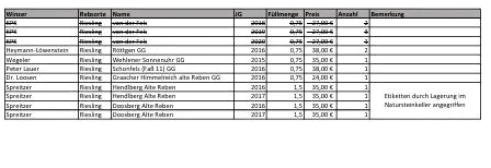 Liste Riesling gereift, trocken. Lauer, Heymann-Löwenstein, Spreitzer & Co. - image 2