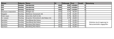 Liste Riesling gereift, trocken. Lauer, Heymann-Löwenstein, Spreitzer & Co. - image 2