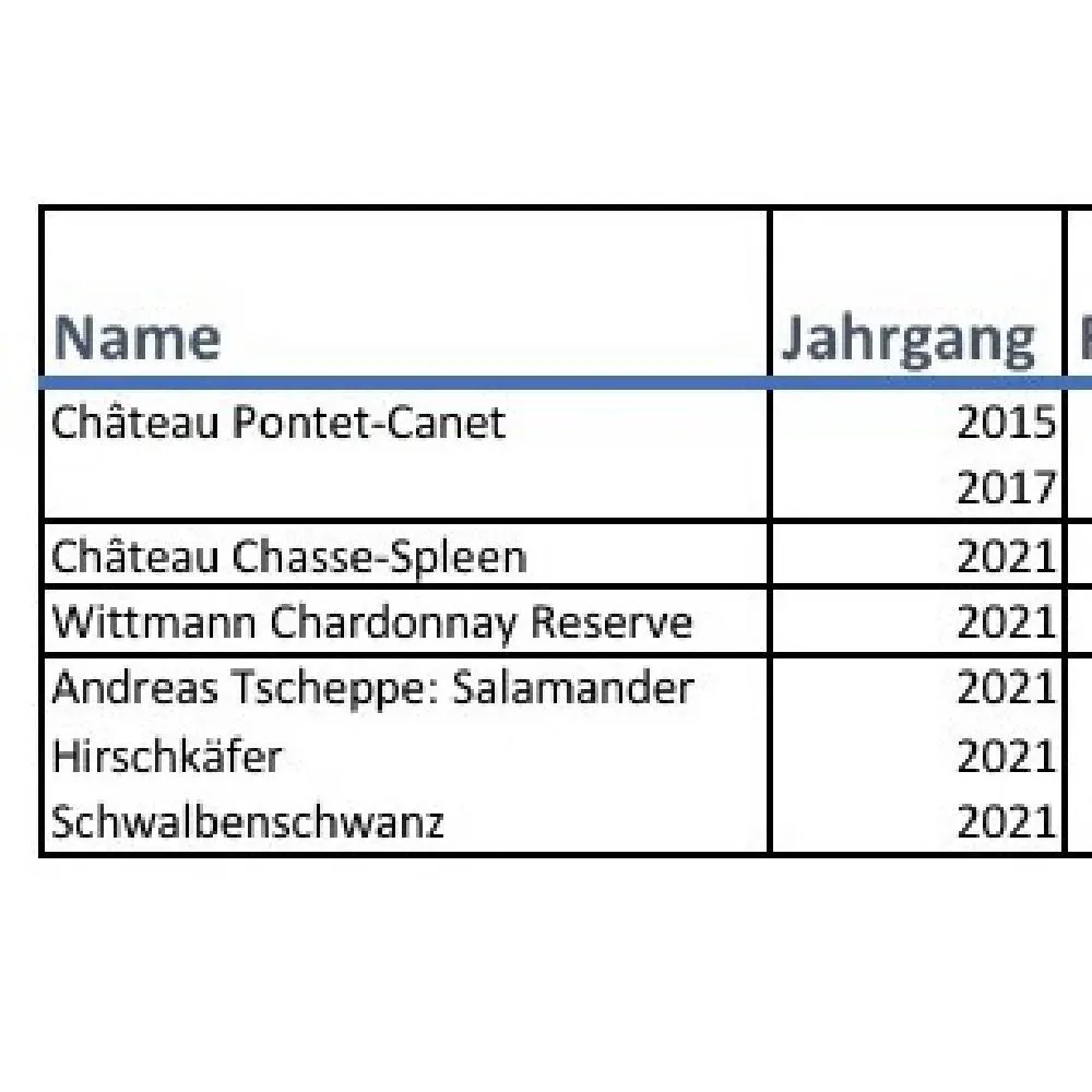 Paar Leckereien😋 - image 1